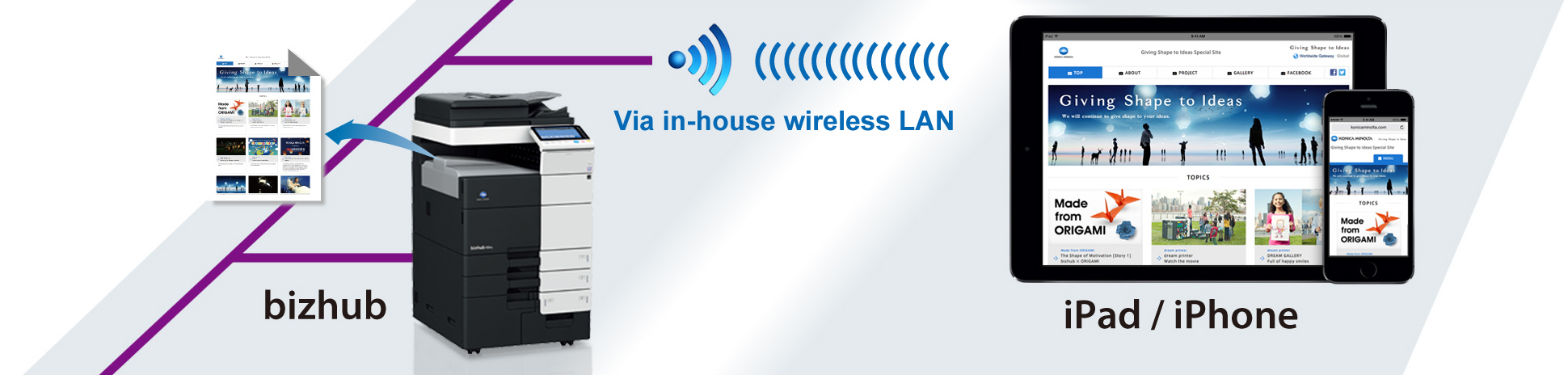 Example of connection