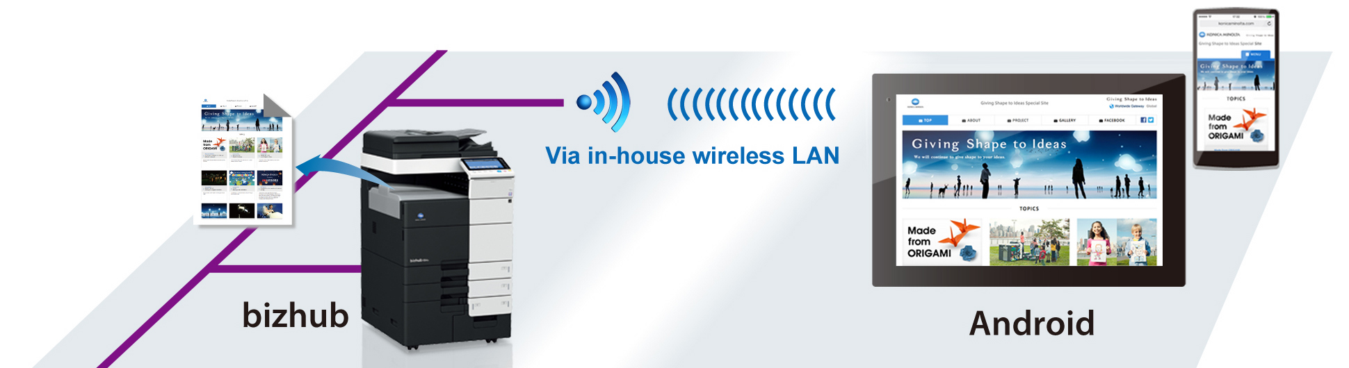 Example of connection