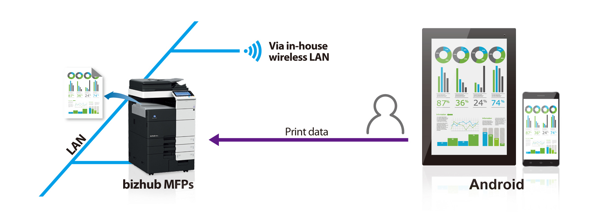 Example of connection