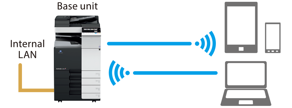 Wireless LAN (AP mode) suppor