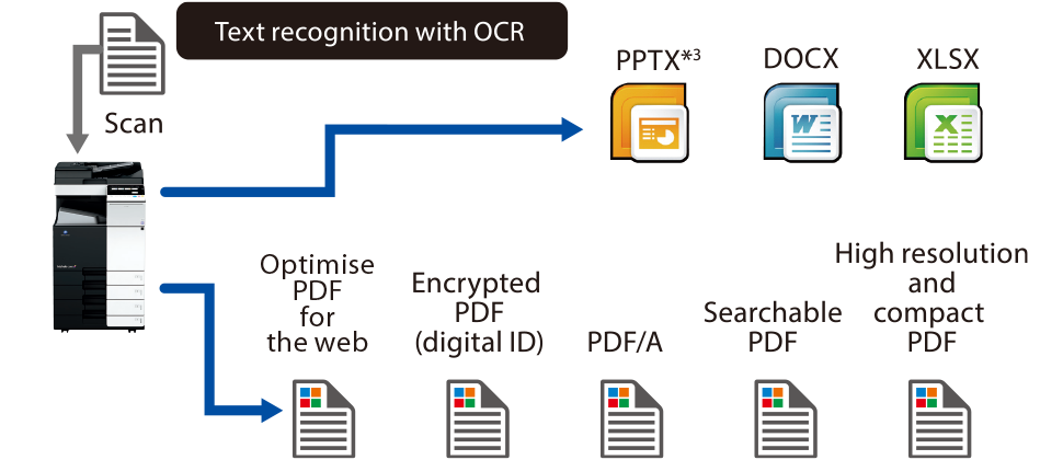 Documents digitalisation