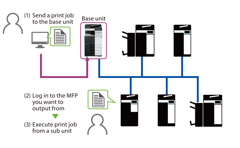 Serverless pull printing