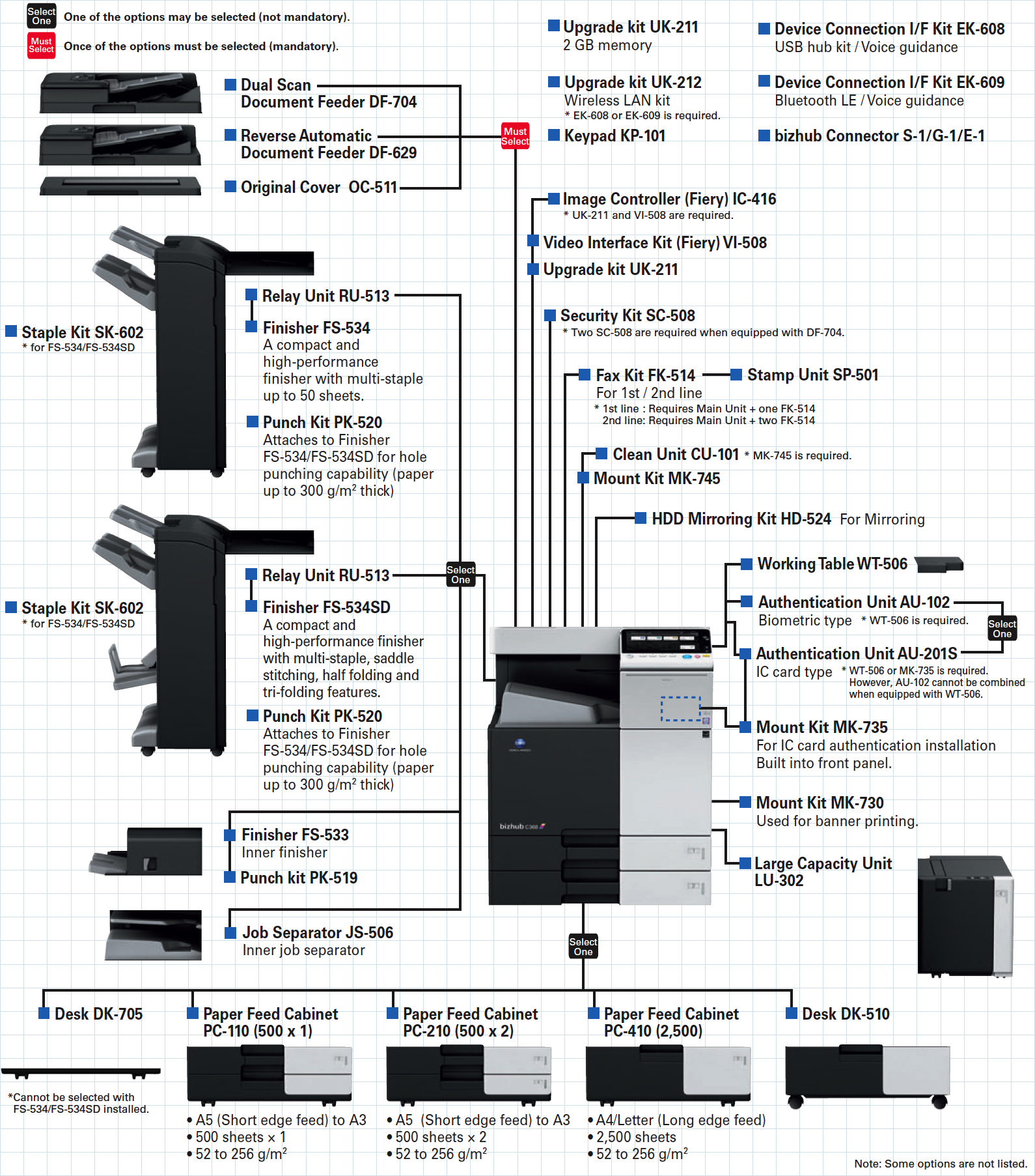 bizhub C368/C308/C258 System Options