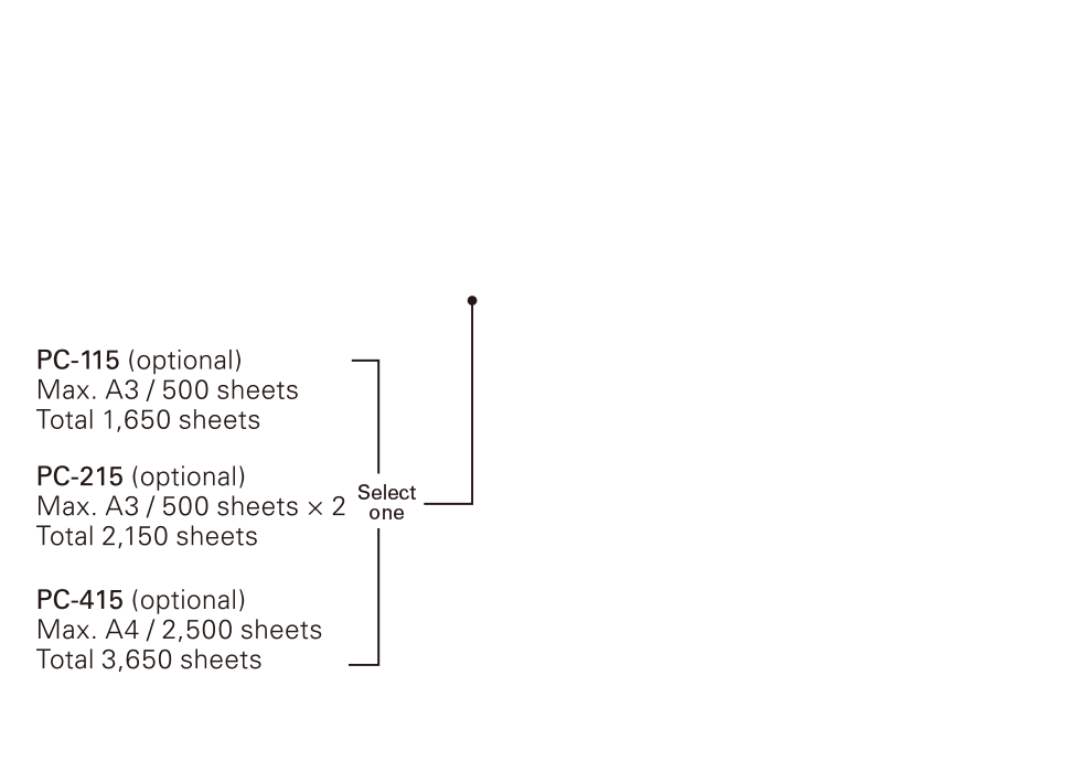 Optional paper feed output options