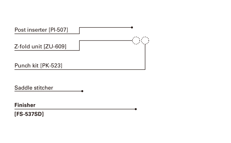 All-in-one compact finisher enables diverse output