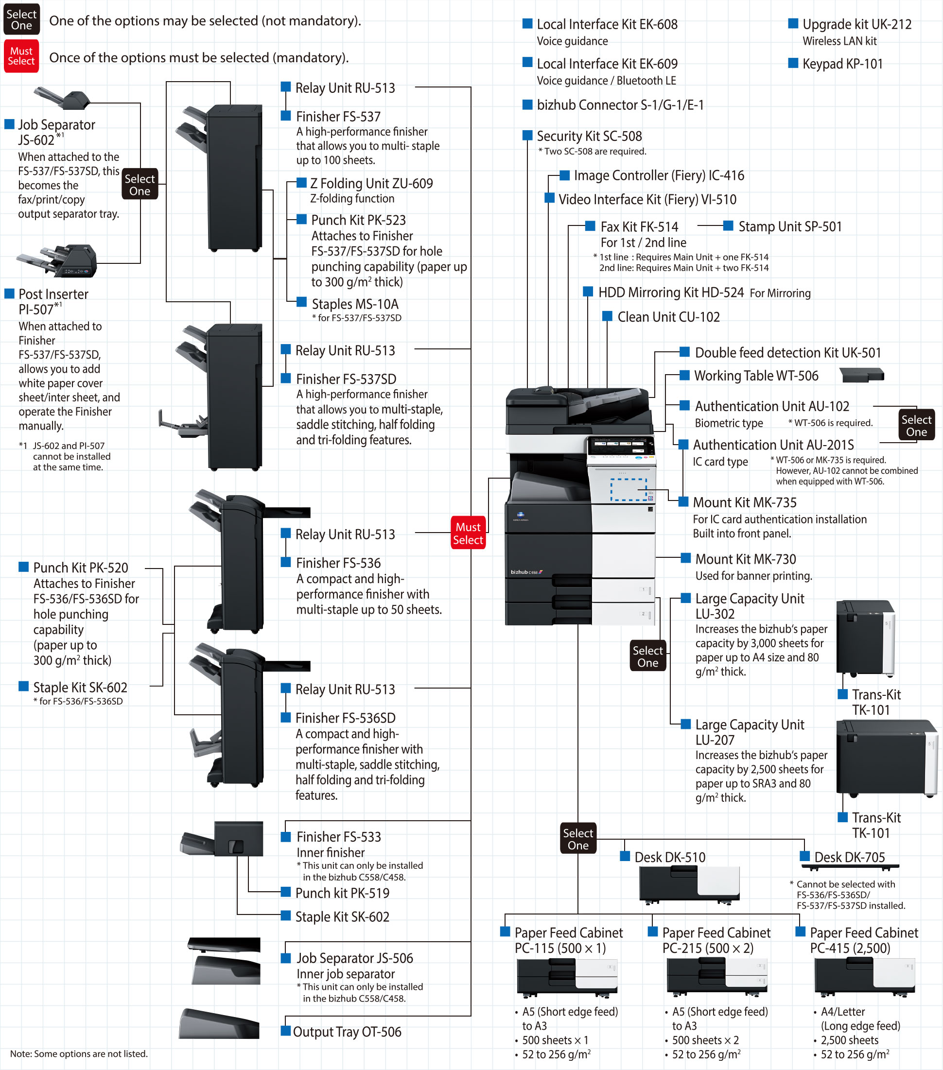 bizhub C658/C558/C458 System Options