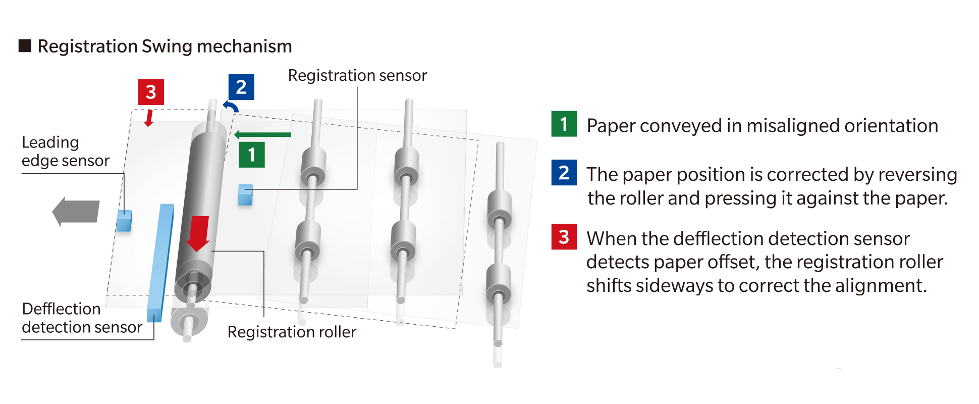 Real-time image stabilisation control