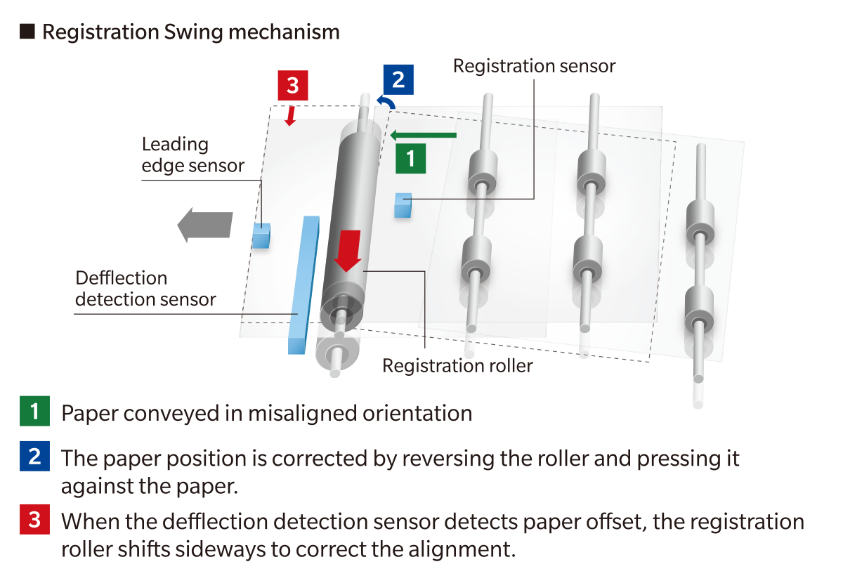 Real-time image stabilisation control 