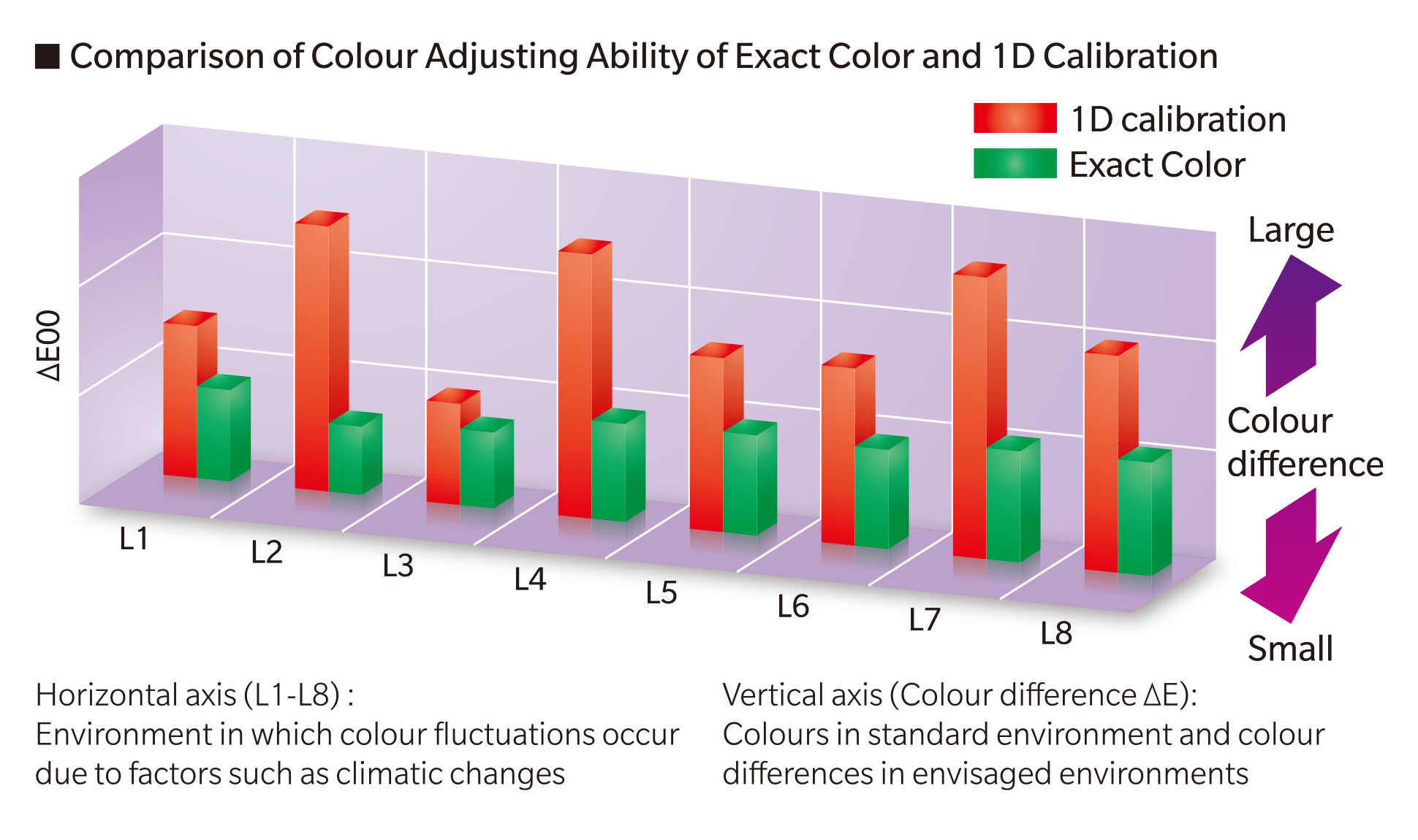 Color Centro (Colour Management Utility)