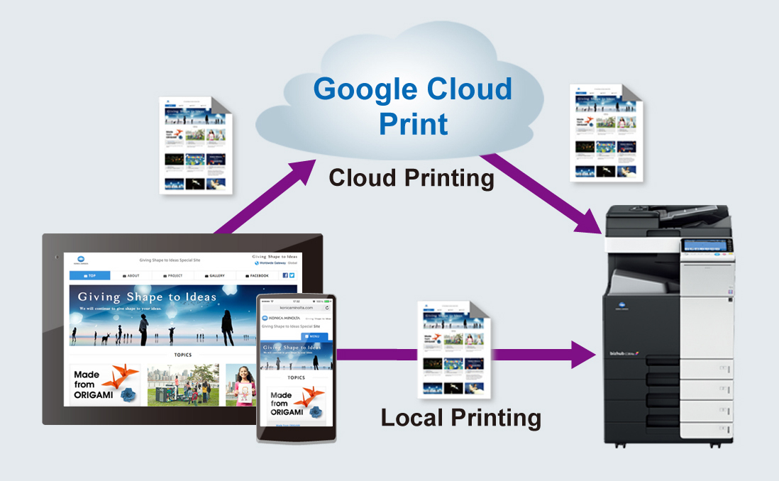 Blueprint bøf Vedhæft til Google Cloud Print Service | KONICA MINOLTA